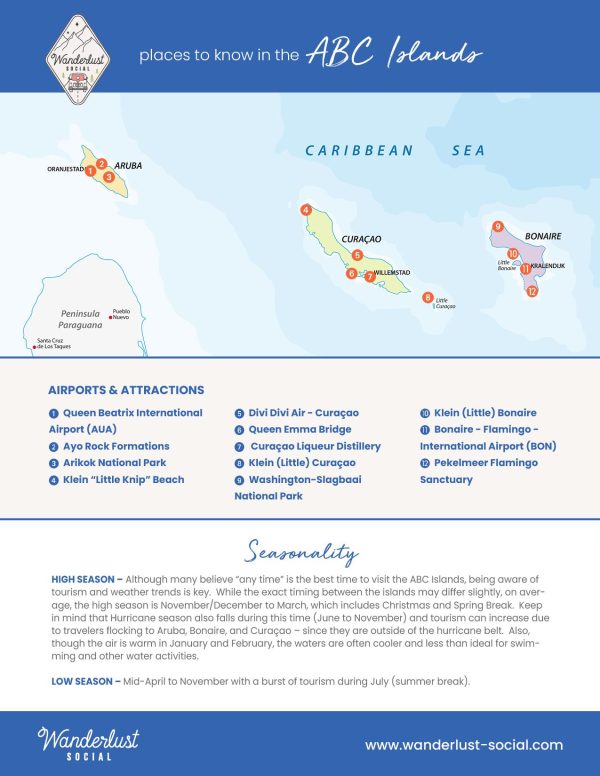 ABC Islands Destination Map | Wanderlust Social